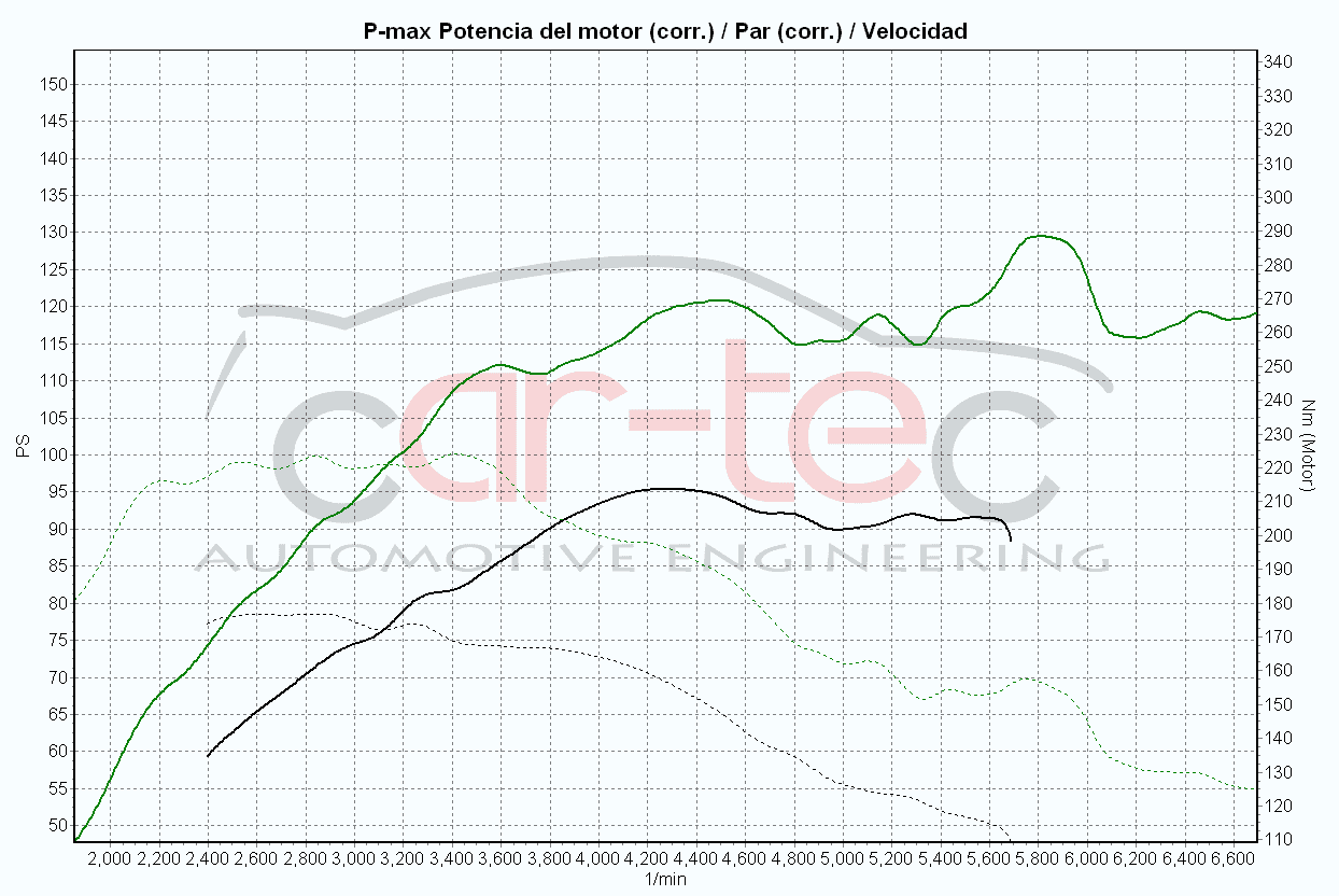 Imagen de Audi RS3 2.5 TFSI