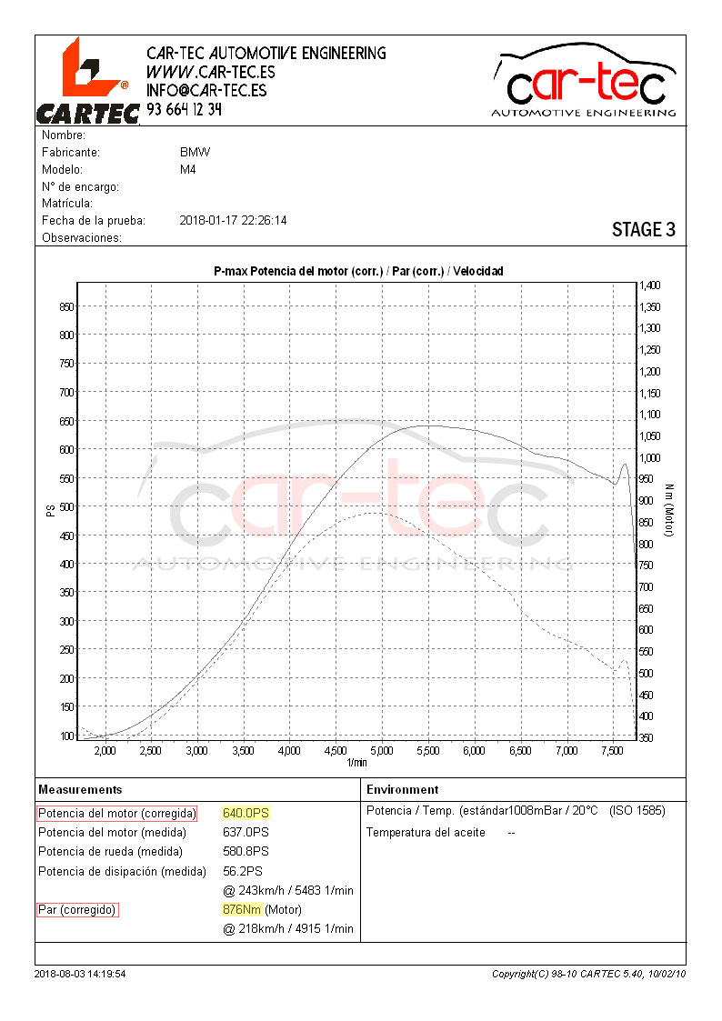 BMW M4 stage 3 graph